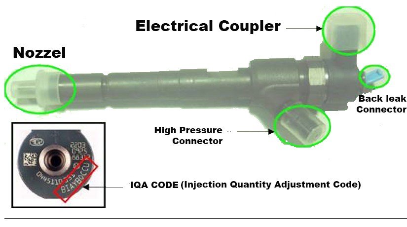 Common Rail Injector (CRI) Construction & Working